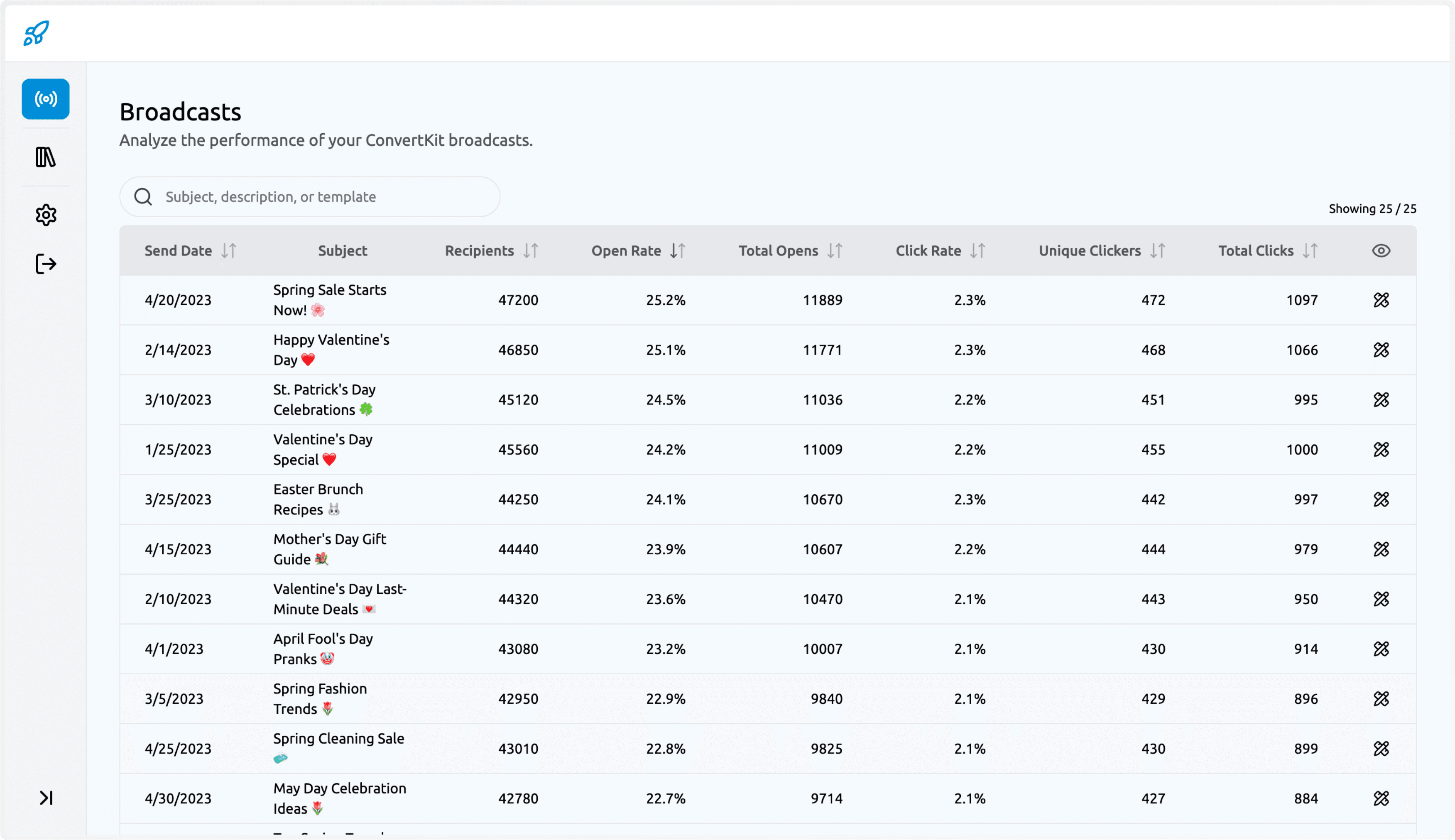 table of broadcast data